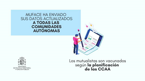 Vacunacion MUFACE