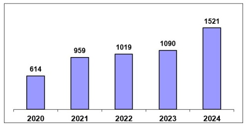 imagen evolución de becas 2020-2024