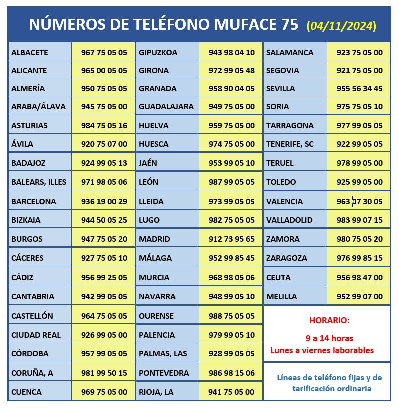 Numeros de telefono Muface