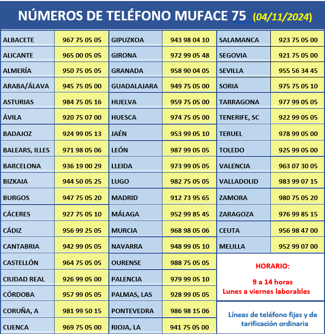 tlf muface 75 oficinas