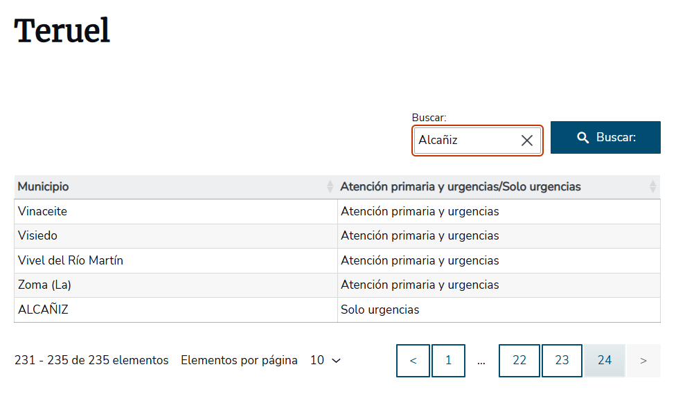 Buscador de localidades en las provincias con Convenio de Medio Rural