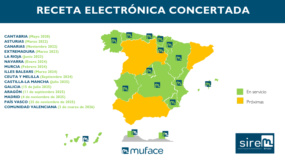  Mapa de implantació de la receta electrònica concertada SIREM