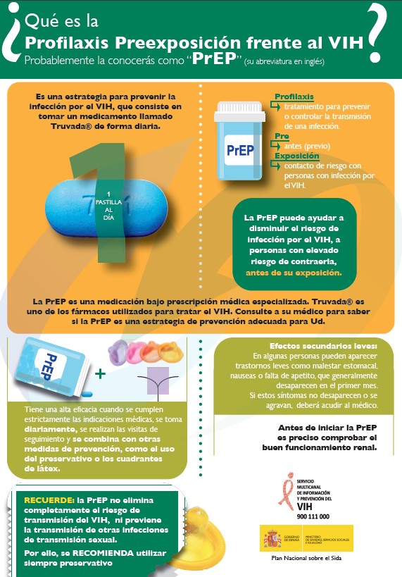 Se abre la infografía de profilaxis de preexposición