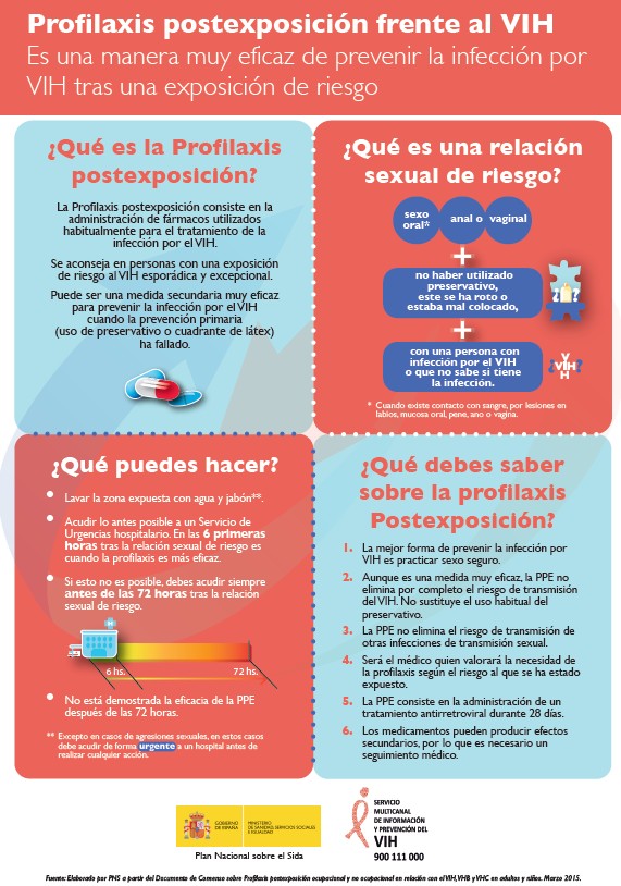 se abre la infografía de profilaxis postexposición