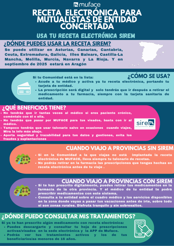Infografía sobre la receta electrónica concertada