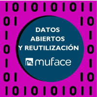 Logo datos abiertos y reutilización de MUFACE