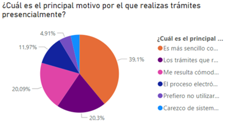 imagen 2 motivos de usos