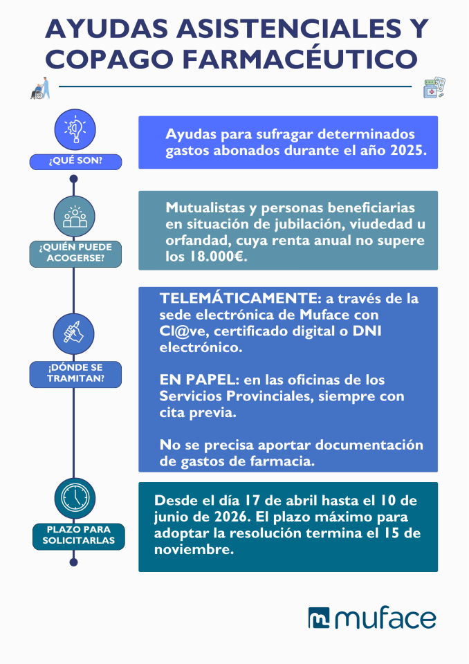 Ayudas asistenciales