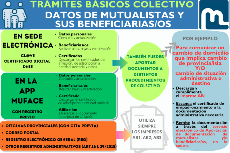 trámites básicos mutualistas