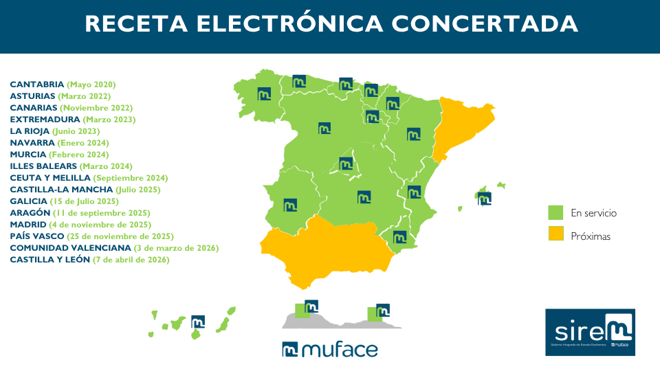Mapa de implantación da receita electrónica concertada SIREM