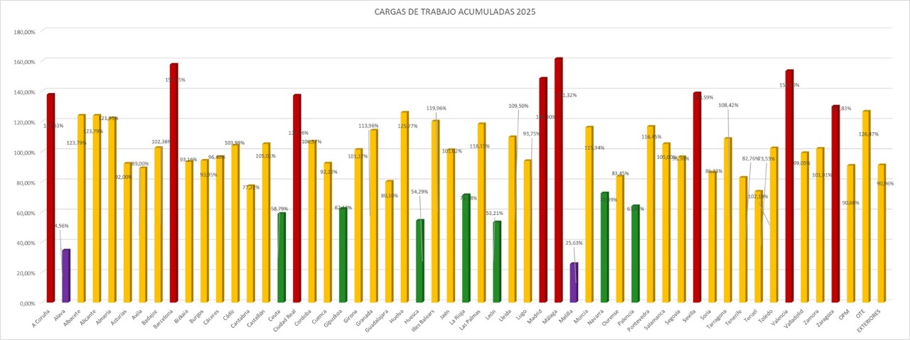 infografía diagrama de cargas