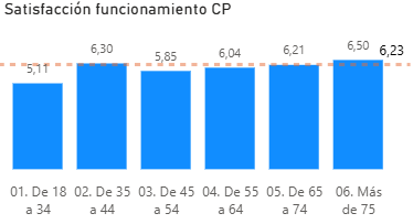 encuesta satisfacción
