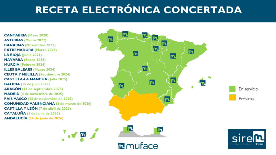Comunidades y ciudades autónomas donde funciona la e-receta concertada