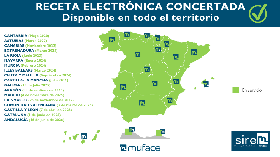 Comunidades y ciudades autónomas donde funciona la e-receta concertada