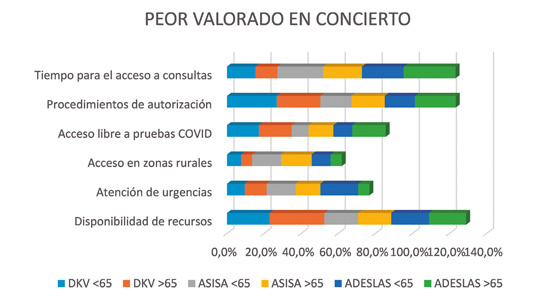 Encuesta concierto sanitario 02
