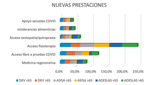Encuesta concierto sanitario 03