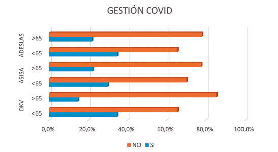 Encuesta concierto sanitario 05