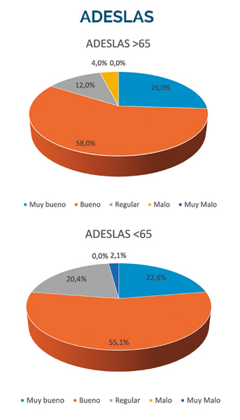 Encuesta concierto sanitario 06