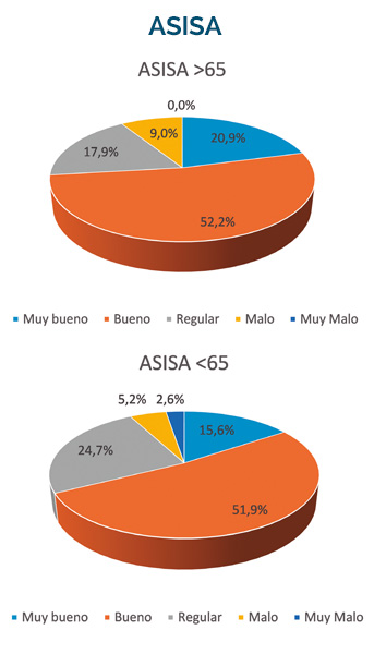 Encuesta concierto sanitario 07