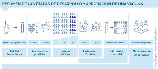 Vacunas españolas contra la COVID-19 03