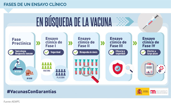 Vacunas españolas contra la COVID-19 04
