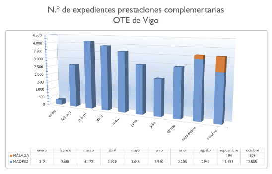 Reunión de Directores Provinciales 01