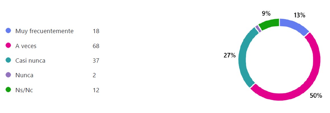 Tabla sobre el funcionamiento técnico de SIREM para prescribir