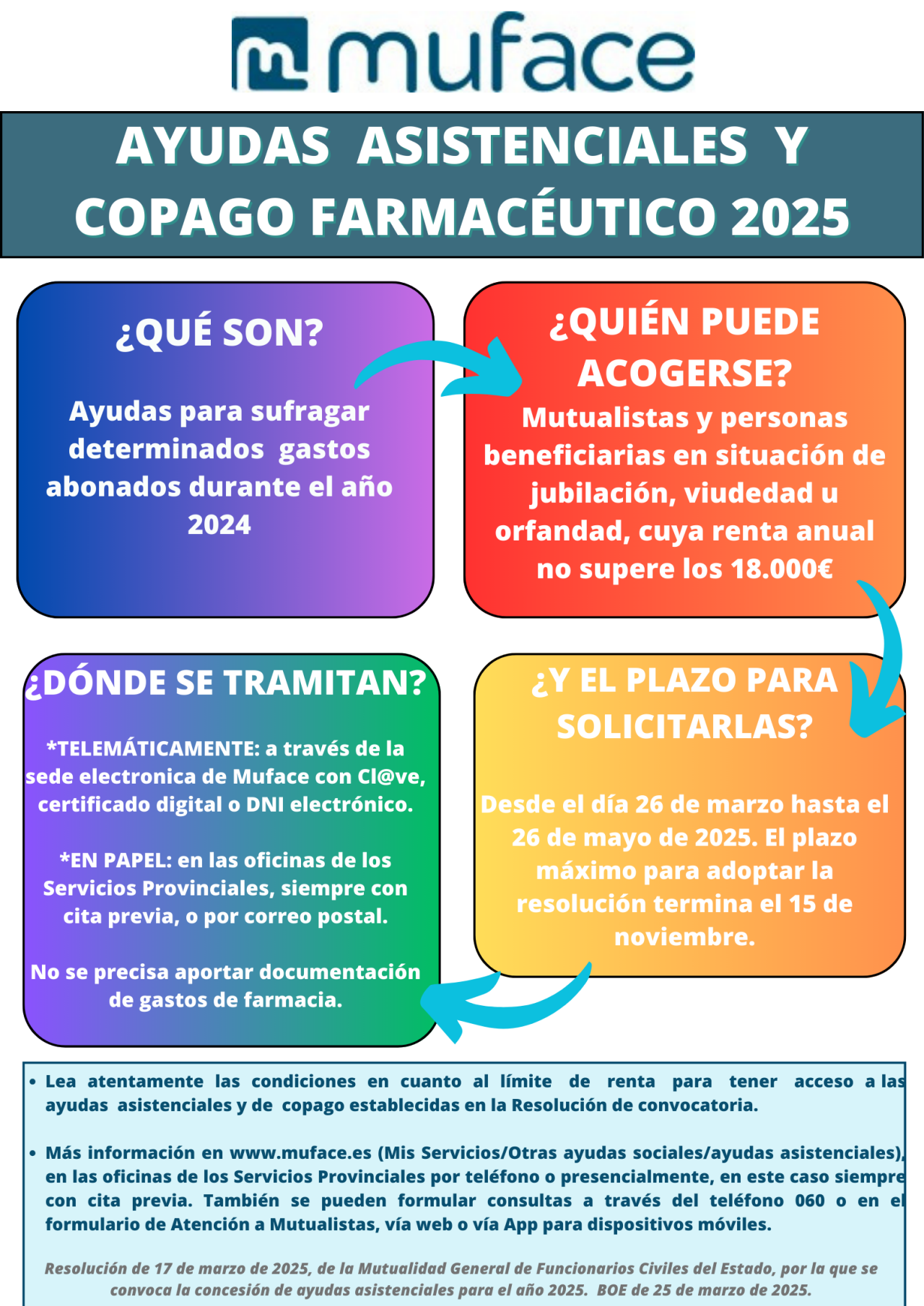 AYUDAS ASISTENCIALES Y COPAGO FARMACÉUTICO 