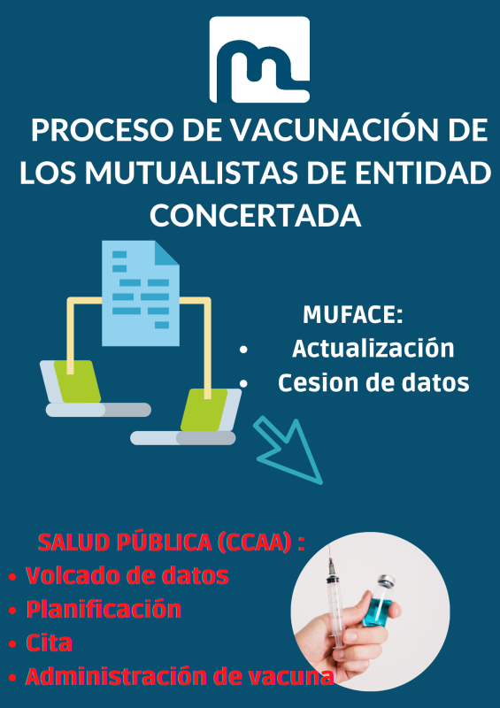 Esquema vacuna